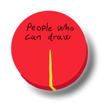 Pie chart showing percentage of people who can draw
